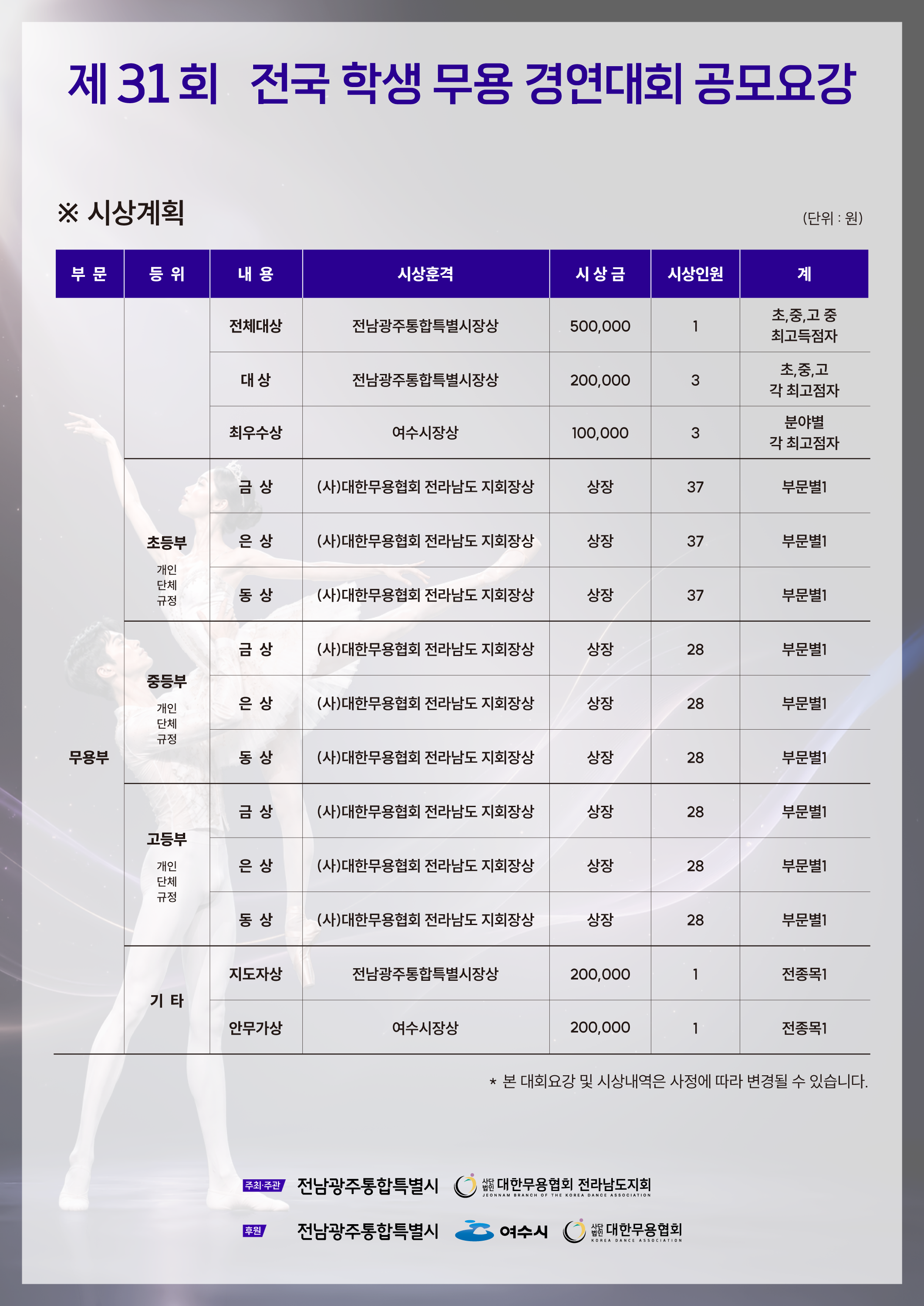 2606_전국학생무용경연대회_포스터3.png