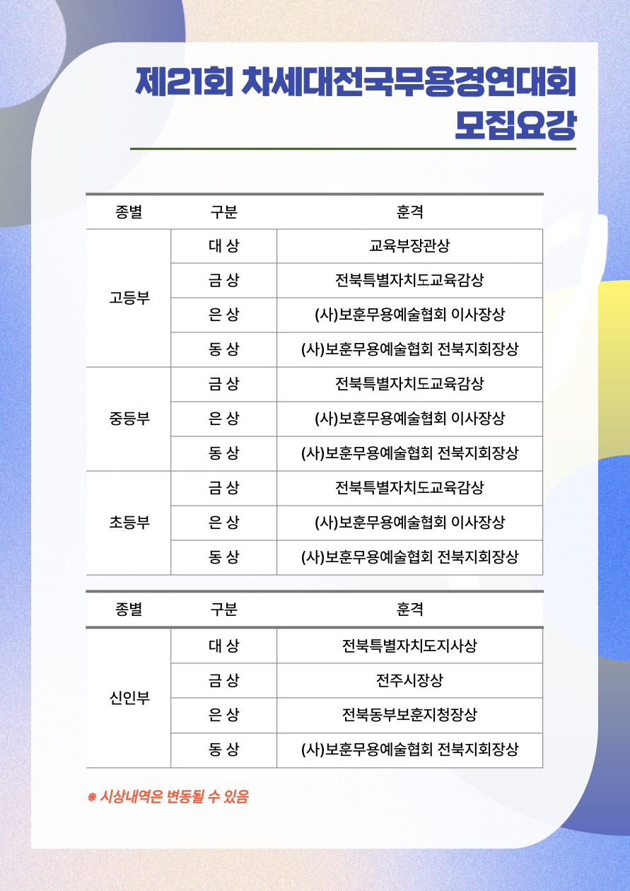 제21회 차세대 전국무용경연대회4.jpg
