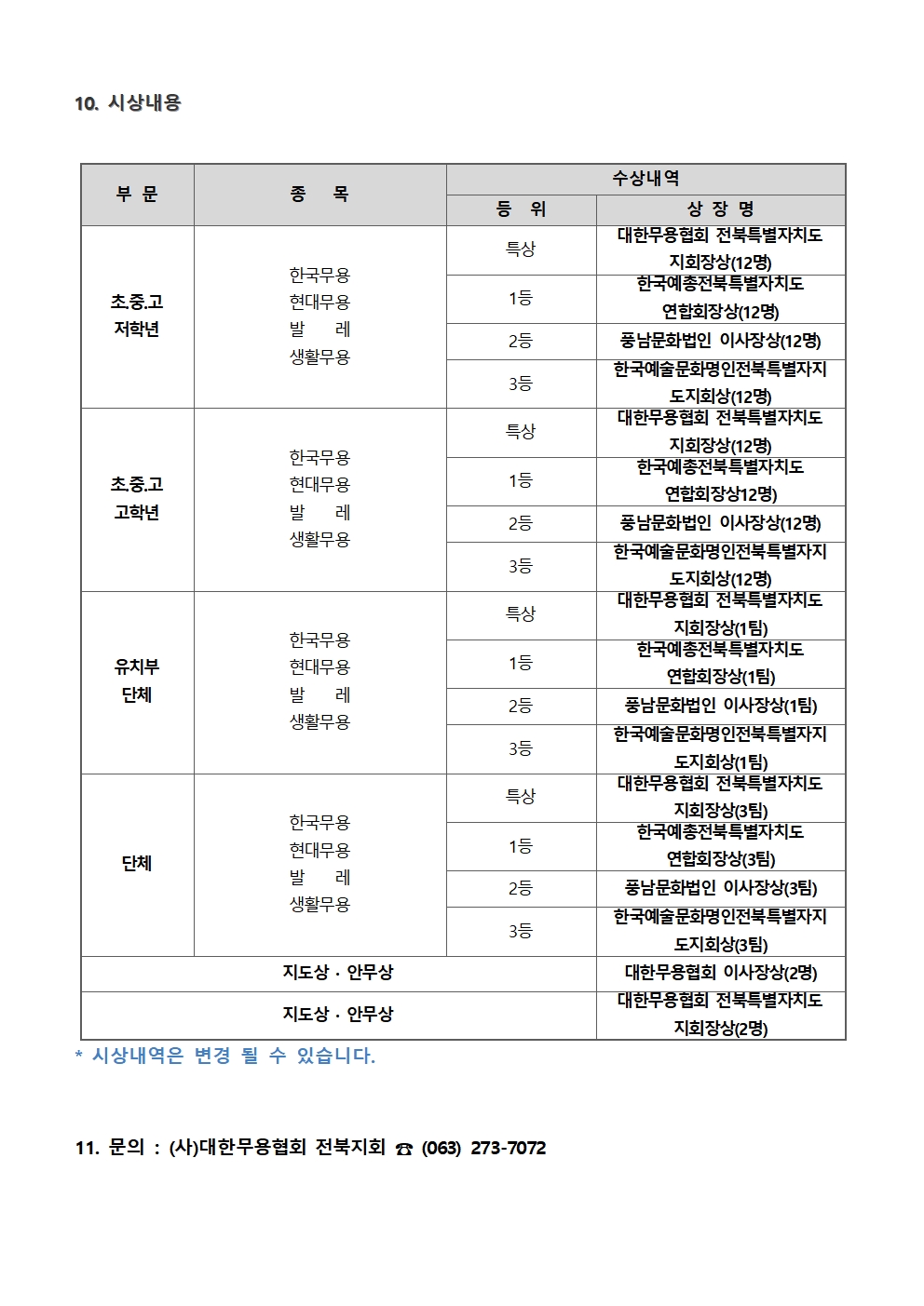 제36회 전국 유·초·중·고등학생 무용경연대회 개최요강 및 참가신청서004.jpg