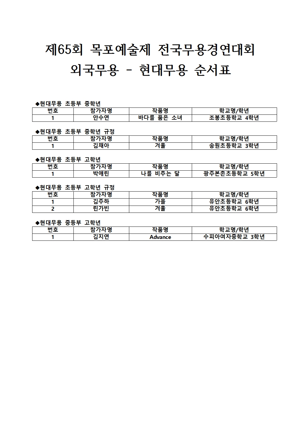 제65회 목포예술제 전국무용경연대회 전체 시간표 및 순서표004.jpg