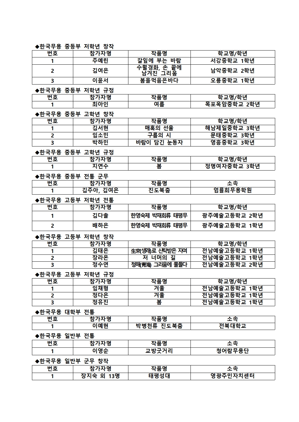 제65회 목포예술제 전국무용경연대회 전체 시간표 및 순서표003.jpg