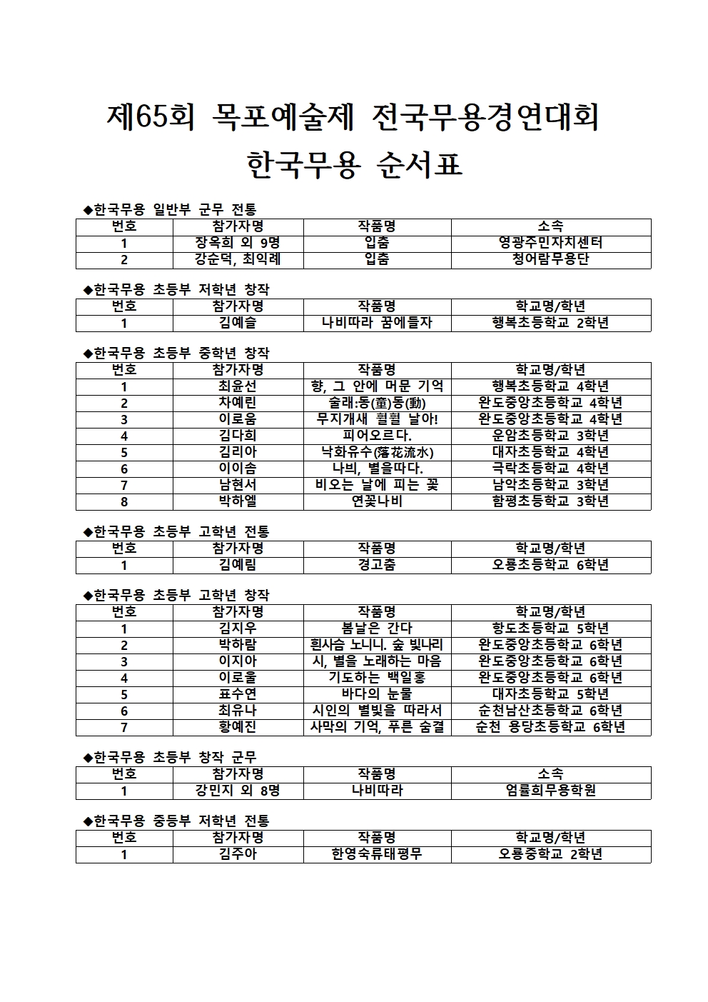 제65회 목포예술제 전국무용경연대회 전체 시간표 및 순서표002.jpg