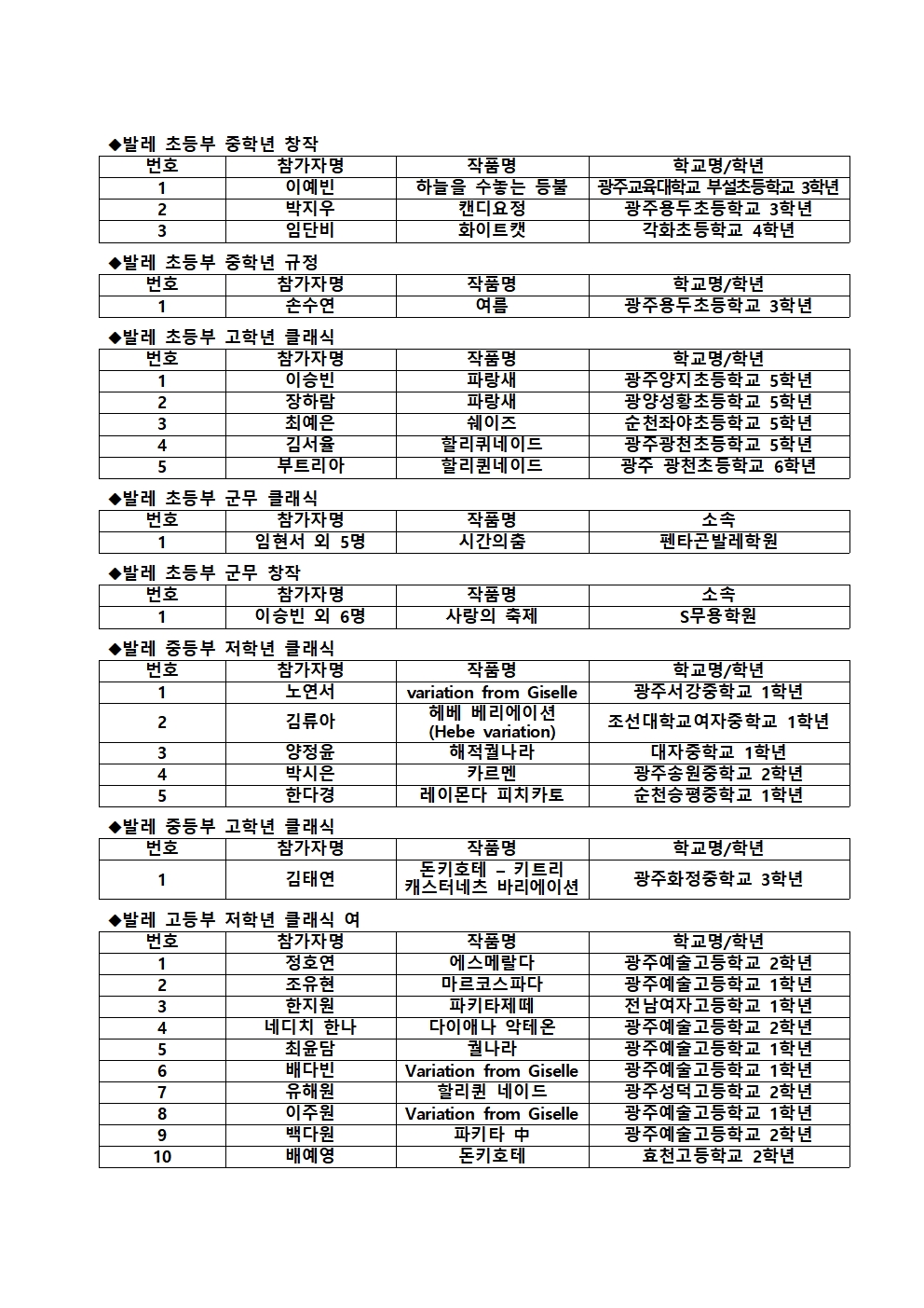 제65회 목포예술제 전국무용경연대회 전체 시간표 및 순서표006.jpg