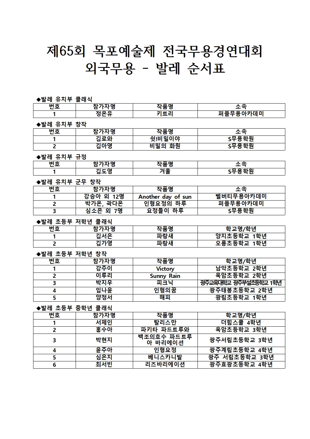 제65회 목포예술제 전국무용경연대회 전체 시간표 및 순서표005.jpg