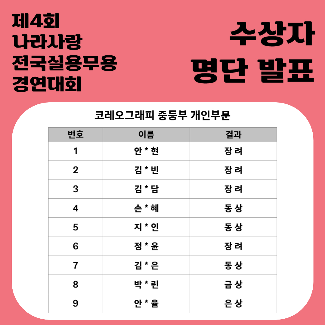 제4회 나라사랑 전국실용무용경연대회 수상자명단5.jpg