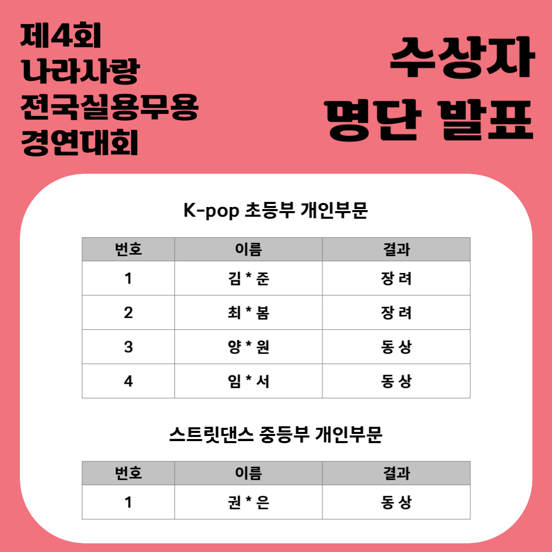 제4회 나라사랑 전국실용무용경연대회 수상자명단2.jpg