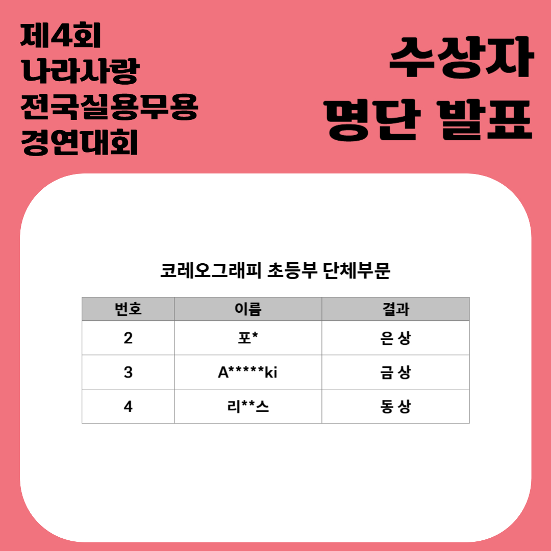 제4회 나라사랑 전국실용무용경연대회 수상자명단4.jpg