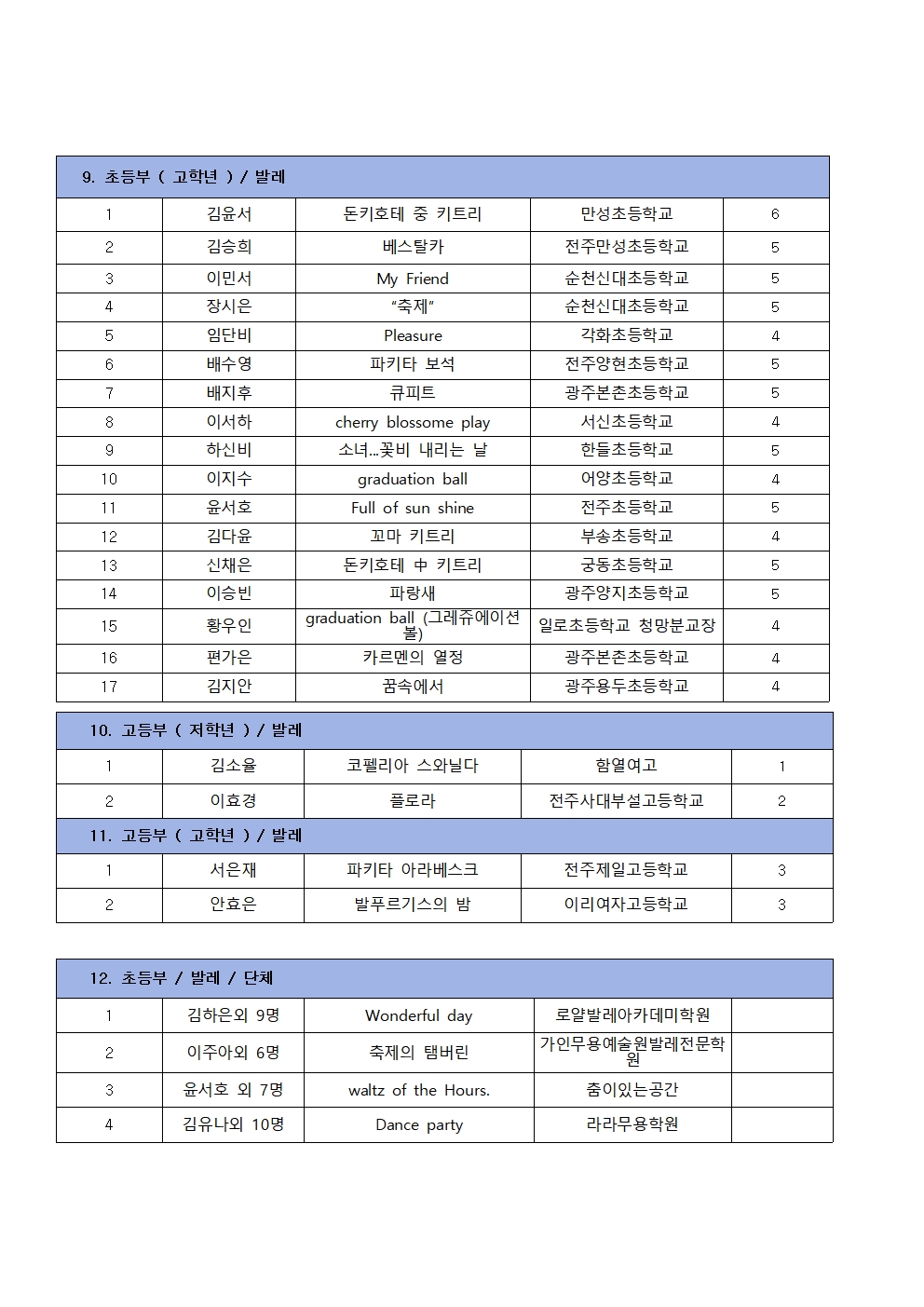 제37회 무용경연대회 참가명단004.jpg