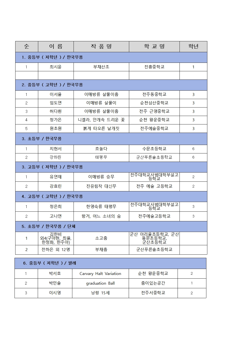 제37회 무용경연대회 참가명단002.jpg