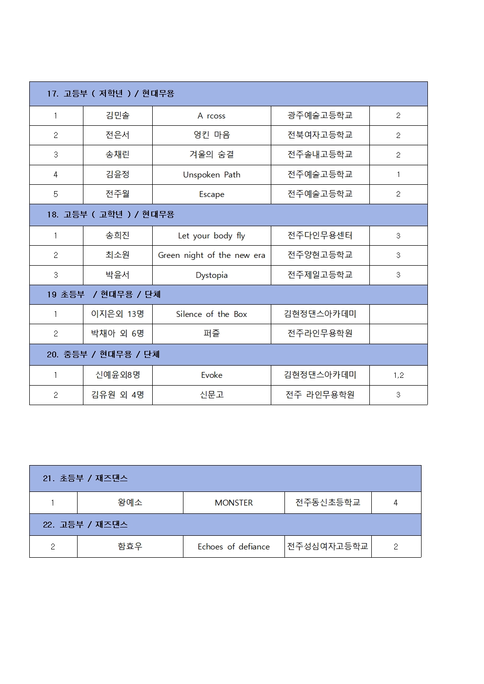 제37회 무용경연대회 참가명단006.jpg