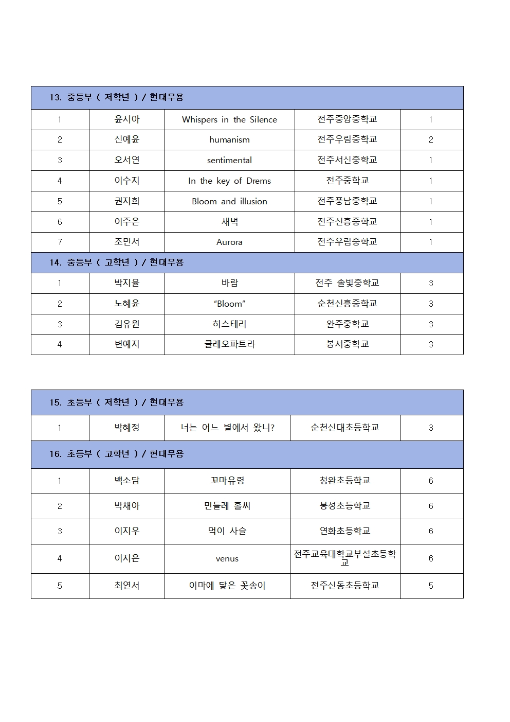 제37회 무용경연대회 참가명단005.jpg
