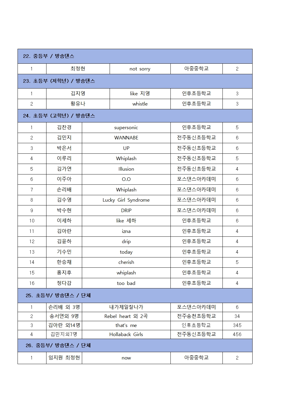 제37회 무용경연대회 참가명단007.jpg