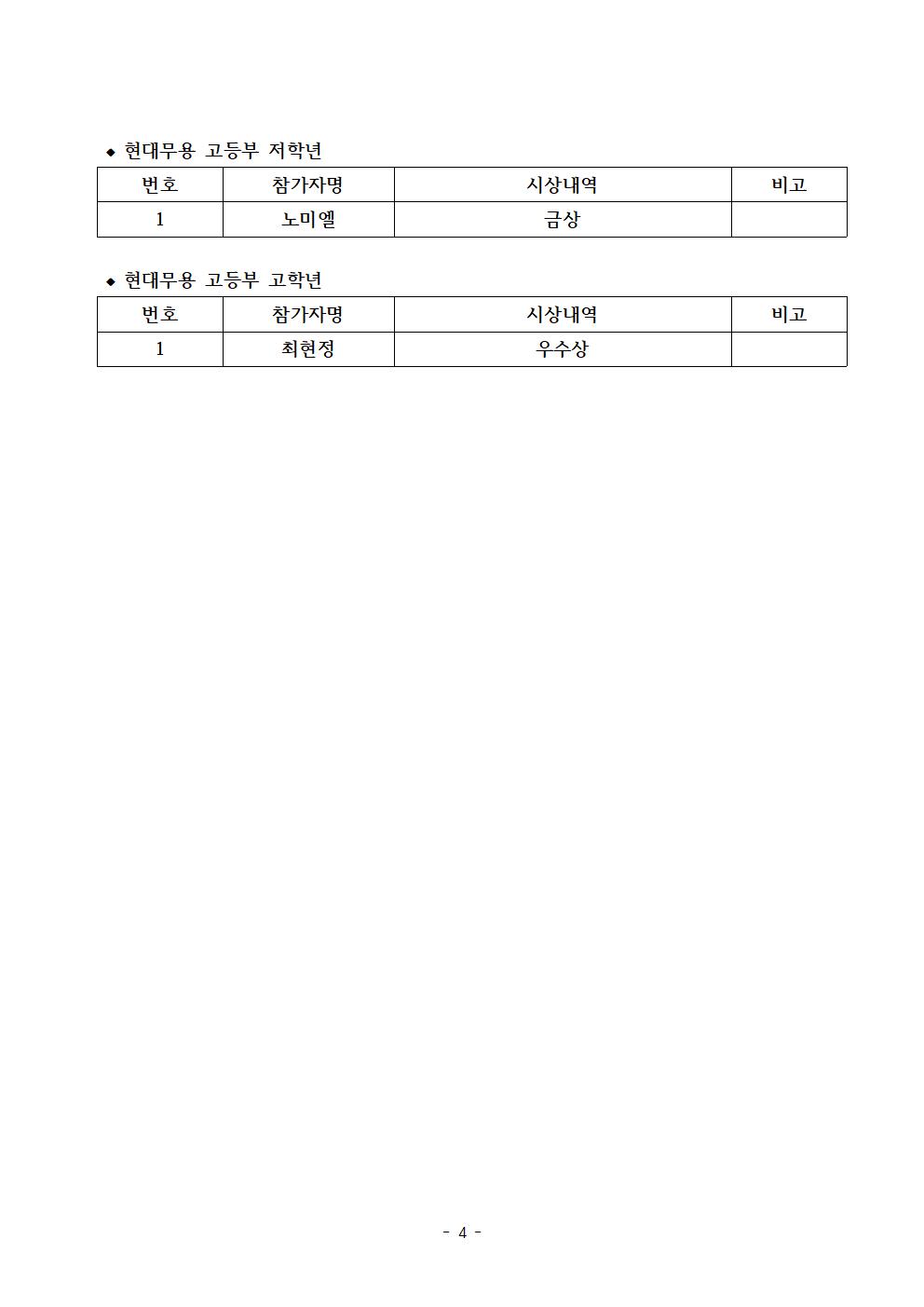 제62회 목포예술제 전국무용경연대회_외국무용 수상결과004.jpg